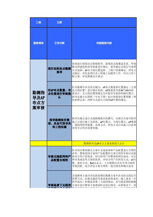 无线WiFi督导服务产品-H3C_WiFi网络部署督导服务工作内容-190