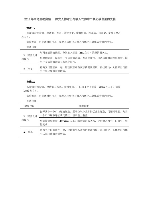 中考生物实验   探究人体呼出与吸入气体中二氧化碳含量的变化