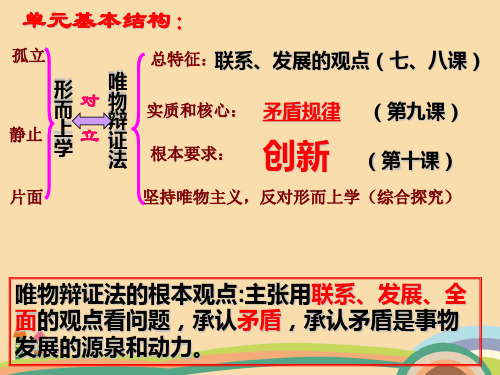 高二政治创新意识与社会进步PPT教学课件 (2)