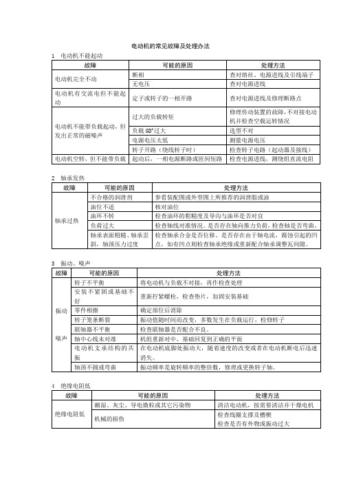 电动机的常见故障及处理办法