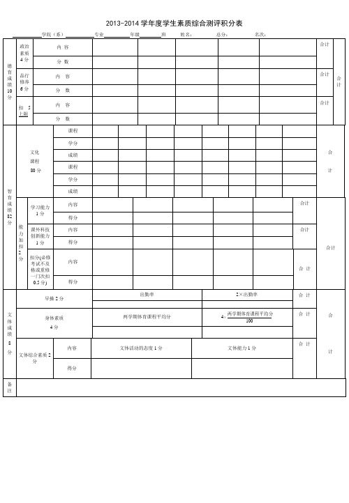 20132014学年度学生素质综合测评积分表