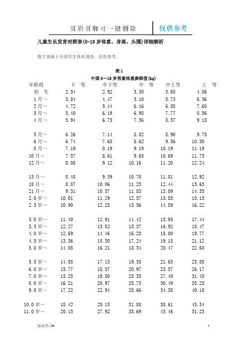 儿童生长发育对照表(0-18岁体重、身高、头围)详细解析(借鉴材料)