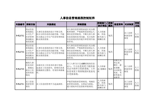 内控手册之人事信息管理流程控制矩阵