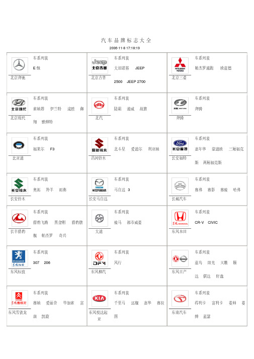 汽车品牌标志大全.doc