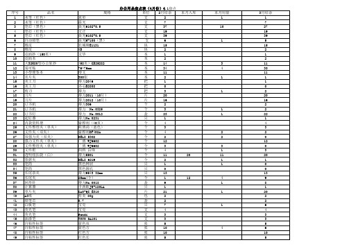 办公用品盘点表(4月份)