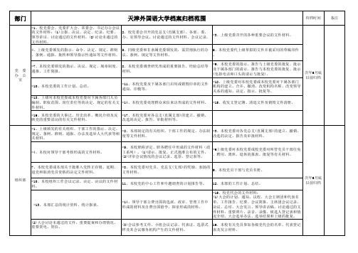 天津外国语大学档案归档范围