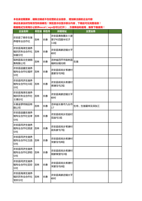 新版吉林省长春生猪工商企业公司商家名录名单联系方式大全213家