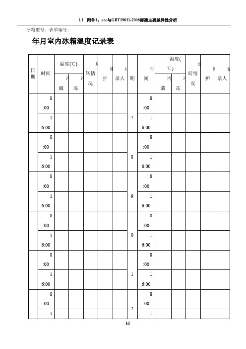 实验室冰箱温度记录表