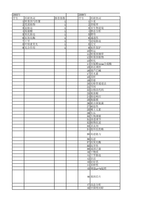 【国家自然科学基金】_抗逆能力_基金支持热词逐年推荐_【万方软件创新助手】_20140730