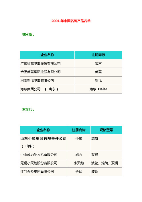 2001年中国名牌产品名单