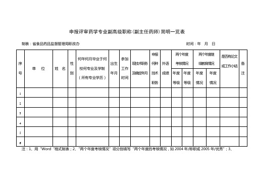 申报评审药学专业副高级职称(副主任药师)简明一览表