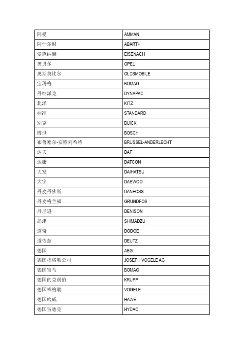 世界工程机械品牌中英名录
