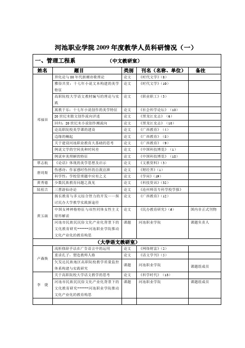 河池职业学院2009年度教学人员科研情况(一)