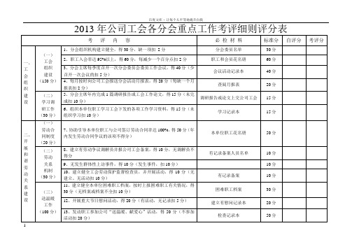 公司工会各分会重点工作考评细则评分表