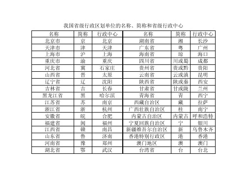 我国各省名称、简称和省级行政中心