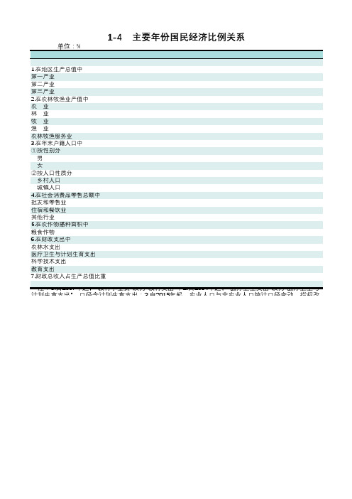 福建莆田市统计年鉴2019社会经济发展指标数据：1-4 主要年份国民经济比例关系