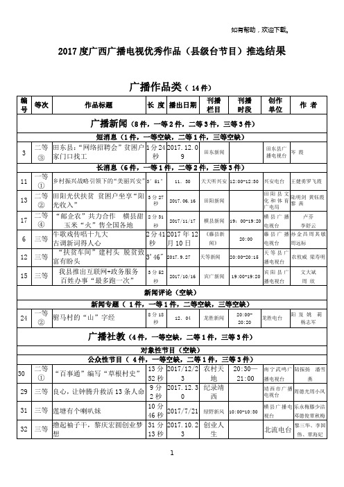 2019度广西广播电视优秀作品级台节目推选结果