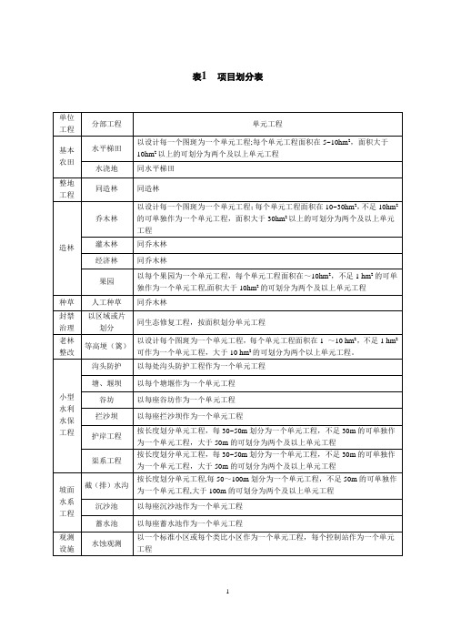 水土保持单元工程质量评定表【范本模板】