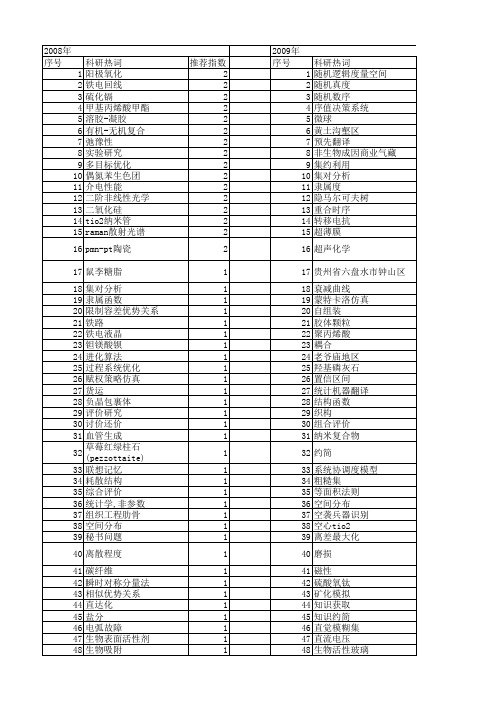 【国家自然科学基金】_序值_基金支持热词逐年推荐_【万方软件创新助手】_20140730