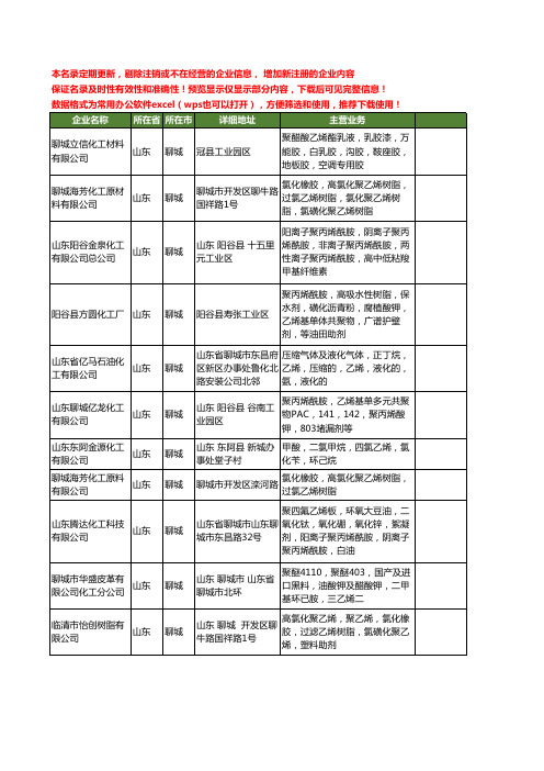 新版山东省聊城乙烯工商企业公司商家名录名单联系方式大全27家