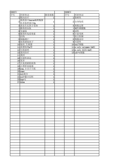【浙江省自然科学基金】_宿主_期刊发文热词逐年推荐_20140812