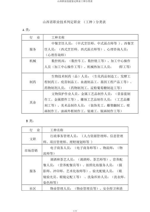 山西职业技能鉴定职业工种分类表