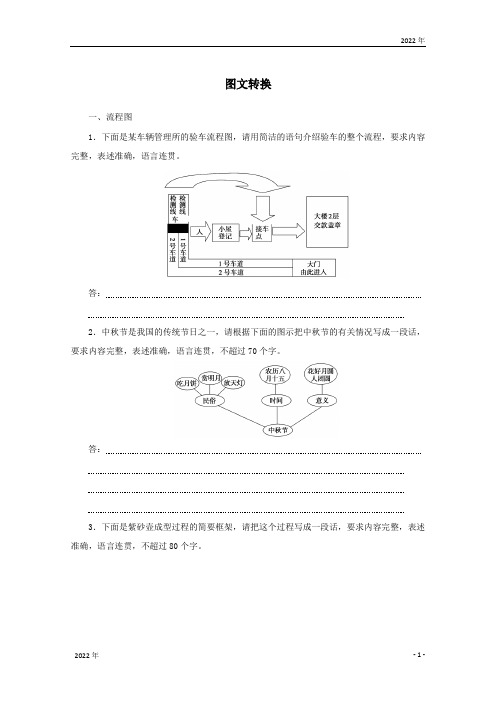 高考语文一轮复习：图文转换(含答案)(2022年)