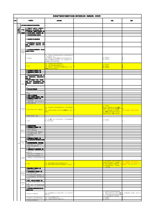 某房地产集团住宅施工图审查要点表(复核意见下发20170316)