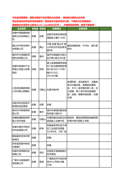 新版安徽省中新工商企业公司商家名录名单联系方式大全64家