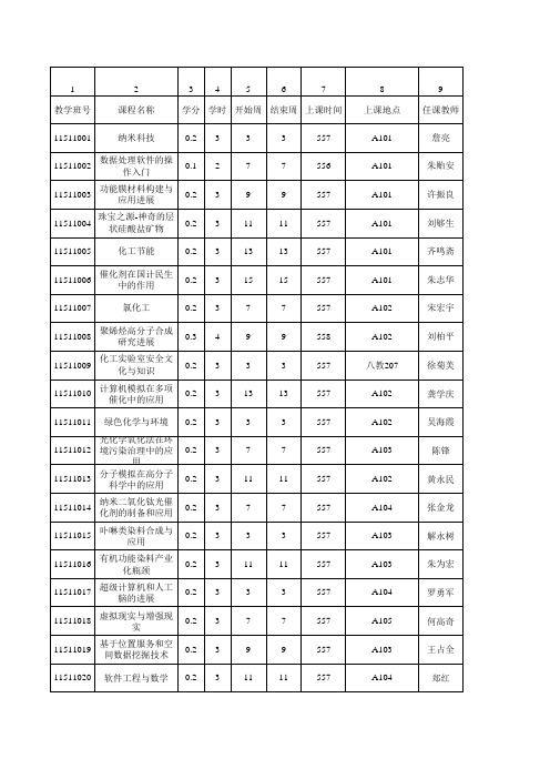 华东理工大学公共必修课大全汇总.