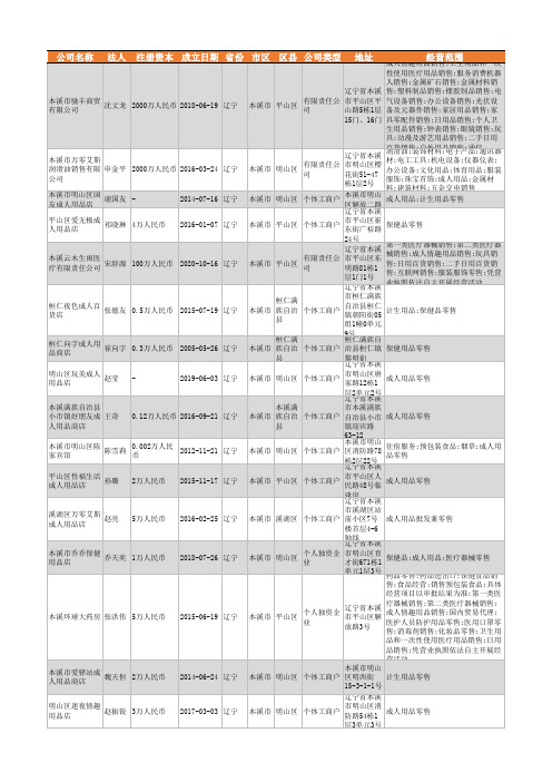 2021年本溪市成人用品行业企业名录32家