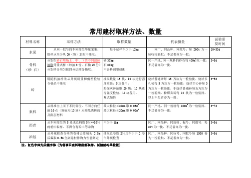 常用建材取样方法完整.doc