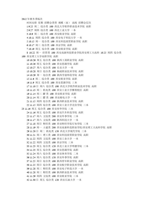 2012年秋冬校园招聘会季场次