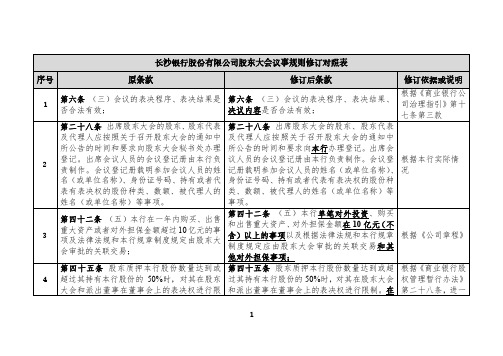 长沙银行：股东大会议事规则修订对照表
