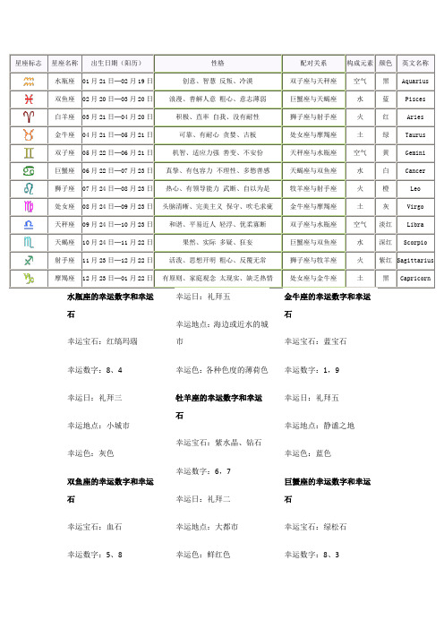 星座标志