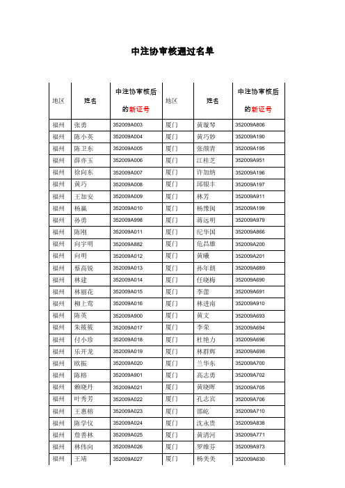 中注协审核通过名单