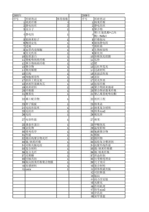 【国家自然科学基金】_聚合物纳米纤维_基金支持热词逐年推荐_【万方软件创新助手】_20140731