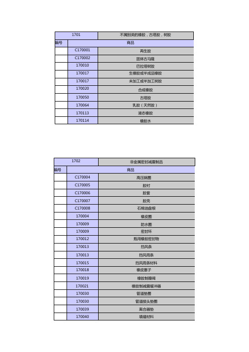 17类商标分类