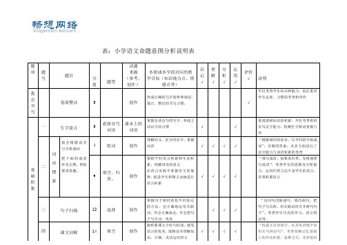 从一份语文试卷看命题意图(小学语文)[精品文档]