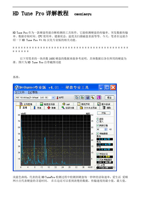 HD Tune Pro术语详解教程