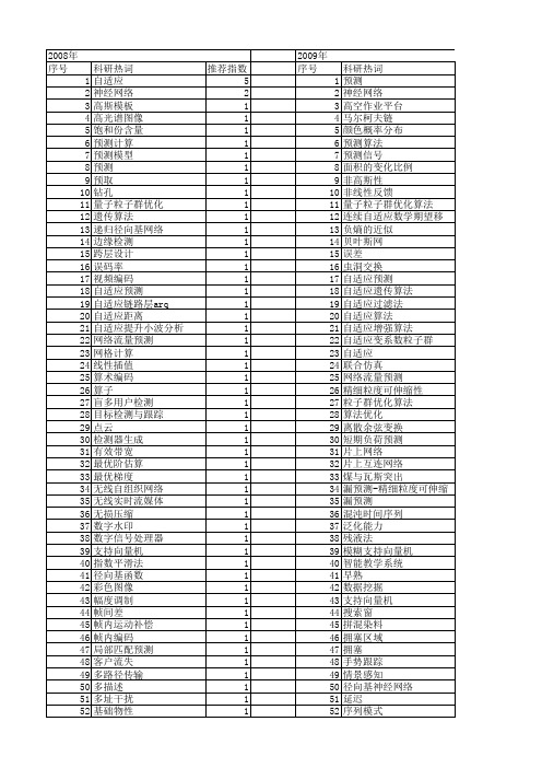 【计算机应用】_自适应预测_期刊发文热词逐年推荐_20140727