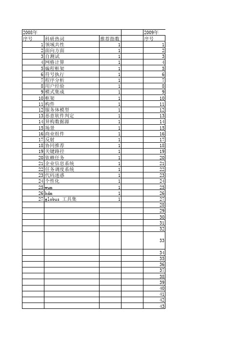 【小型微型计算机系统】_软件框架_期刊发文热词逐年推荐_20140724