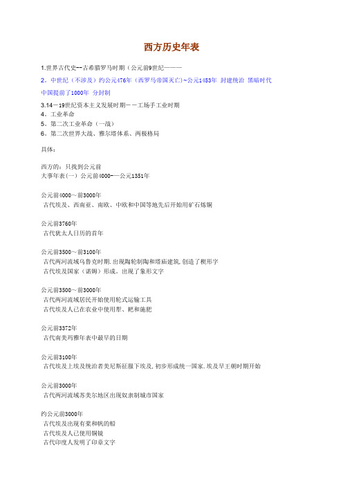 西方历史年表