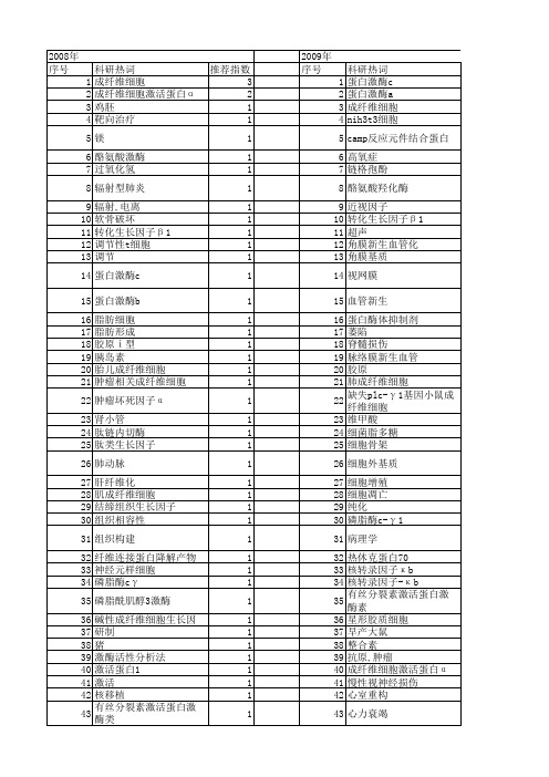 【国家自然科学基金】_成纤维细胞激活蛋白_基金支持热词逐年推荐_【万方软件创新助手】_20140801