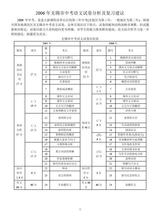 2006年无锡市中考语文试卷分析及复习建议