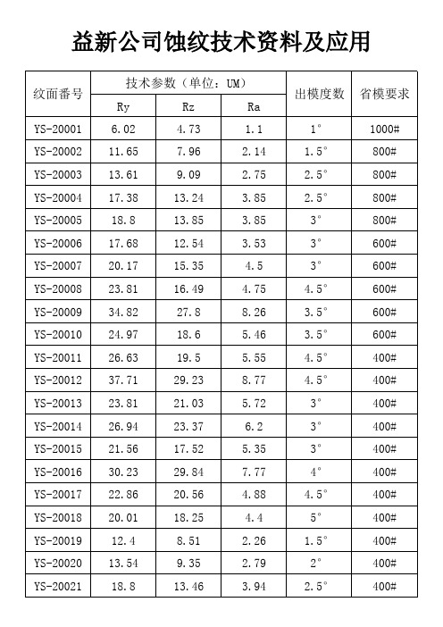 益新公司蚀纹技术资料869