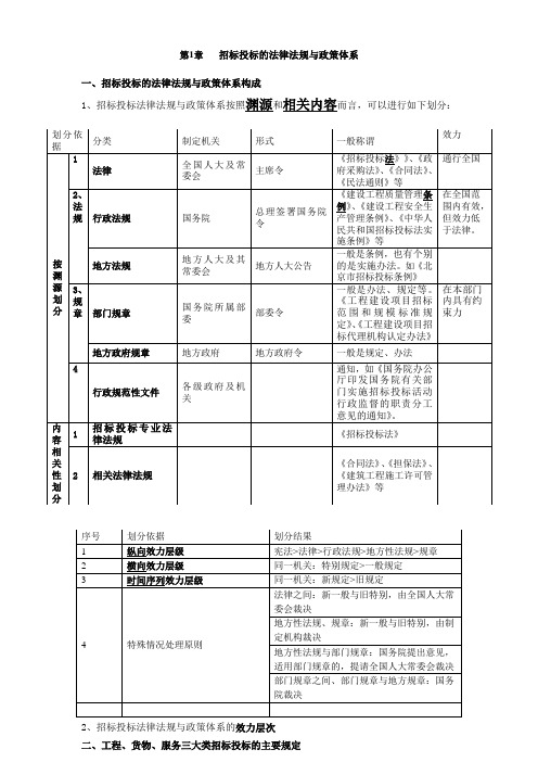 招标投标的法律法规与政策