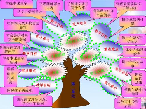 余学琴三年级语文上册知识树-文档资料