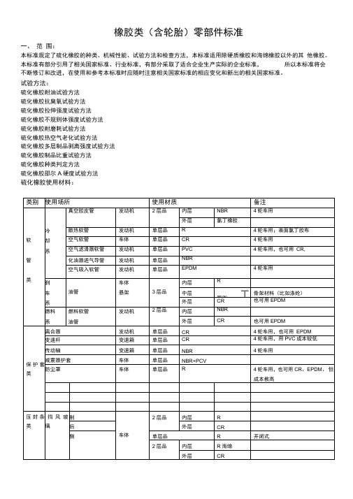 最新橡胶类零部件标准