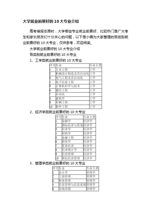 大学就业前景好的10大专业介绍